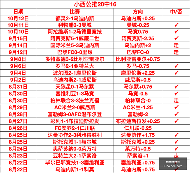 电竞战队阵,容调整,新赛季目标,最新百家乐算牌教学官网,最新百家乐算牌教学网页版,最新百家乐算牌教学App下载,最新百家乐算牌教学全站服务,最新百家乐算牌教学极速登录